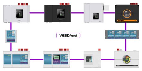 vesda installer manchester|VSC Configuration & Commissioning Software .